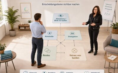 Kontrolle oder Delegieren? Wie das Tetralemma Führungskräften hilft, aus dem Entweder-Oder-Modus herauszufinden